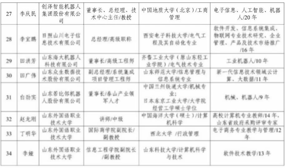 創澤智能機器人李慶民：入選日照市工業和信息化領域專家庫