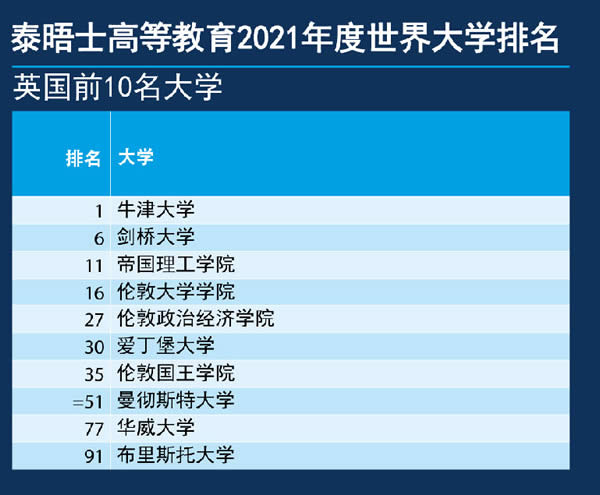 ̩ʿW(xu)2021Ӣ(gu)W(xu)ǰ10