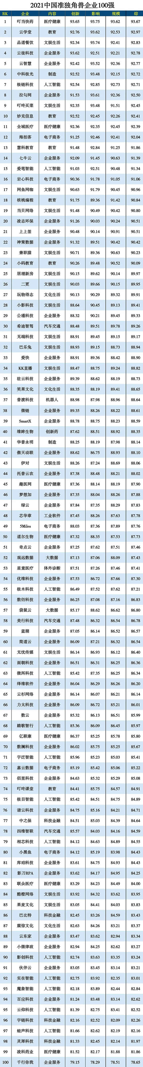 2021ЇʪǫFI100